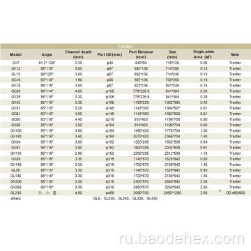 M10M Трантер Прокладка Пластин